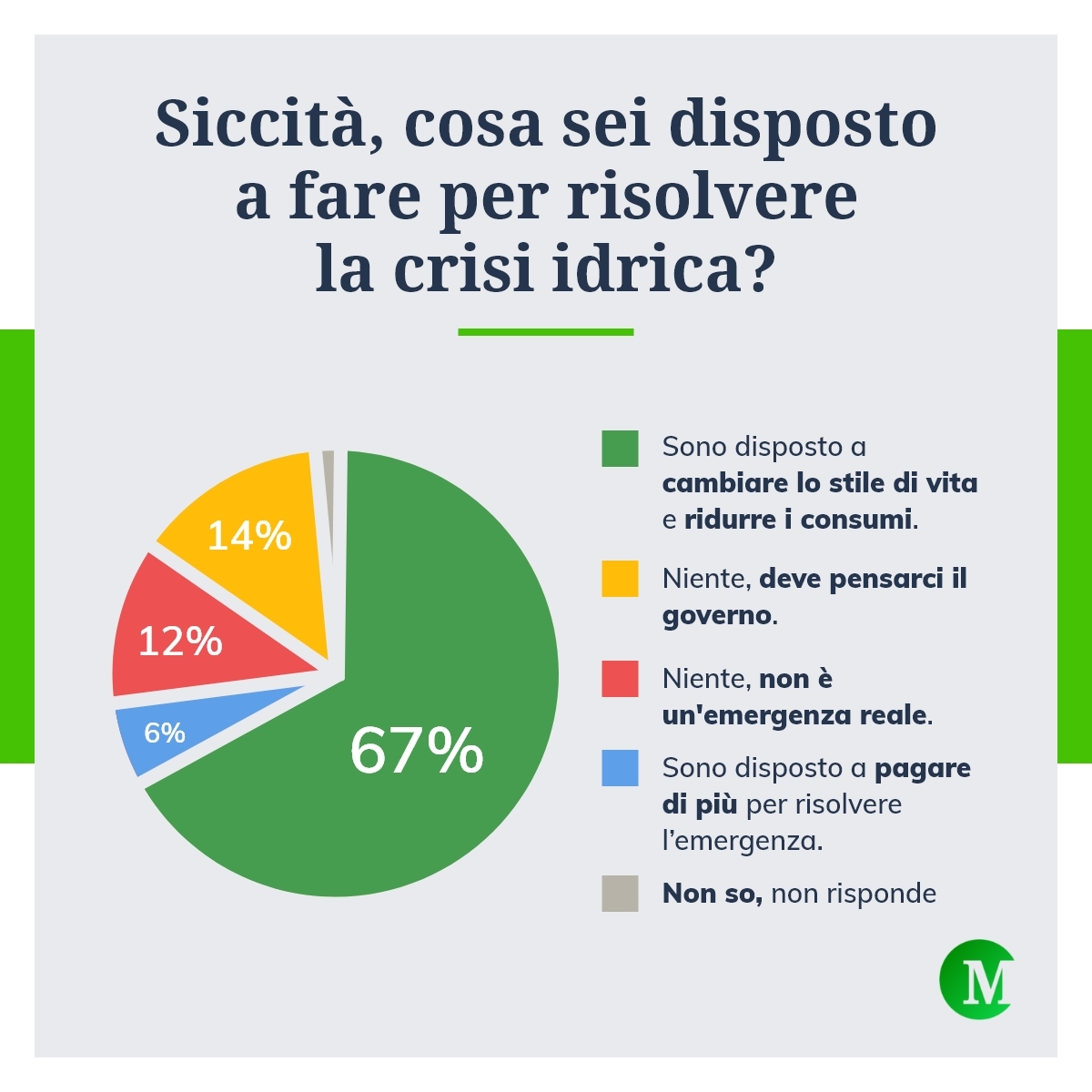 Siccità