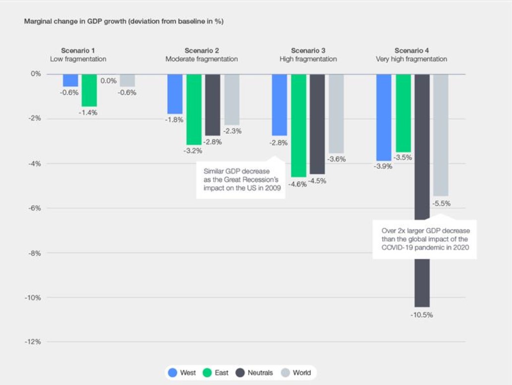 Impatto frammentazione globale