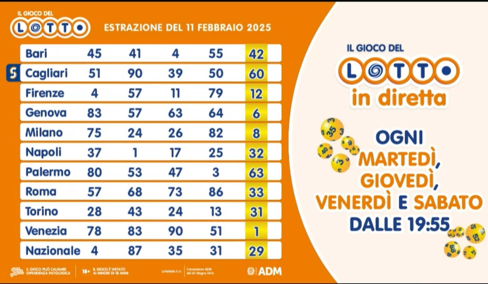 Estrazione del Lotto martedì 11 febbraio