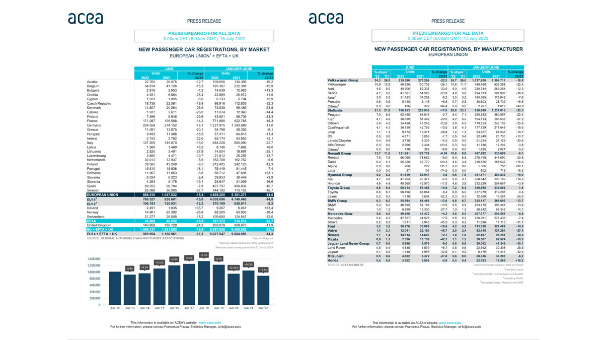 Mercato auto Europa