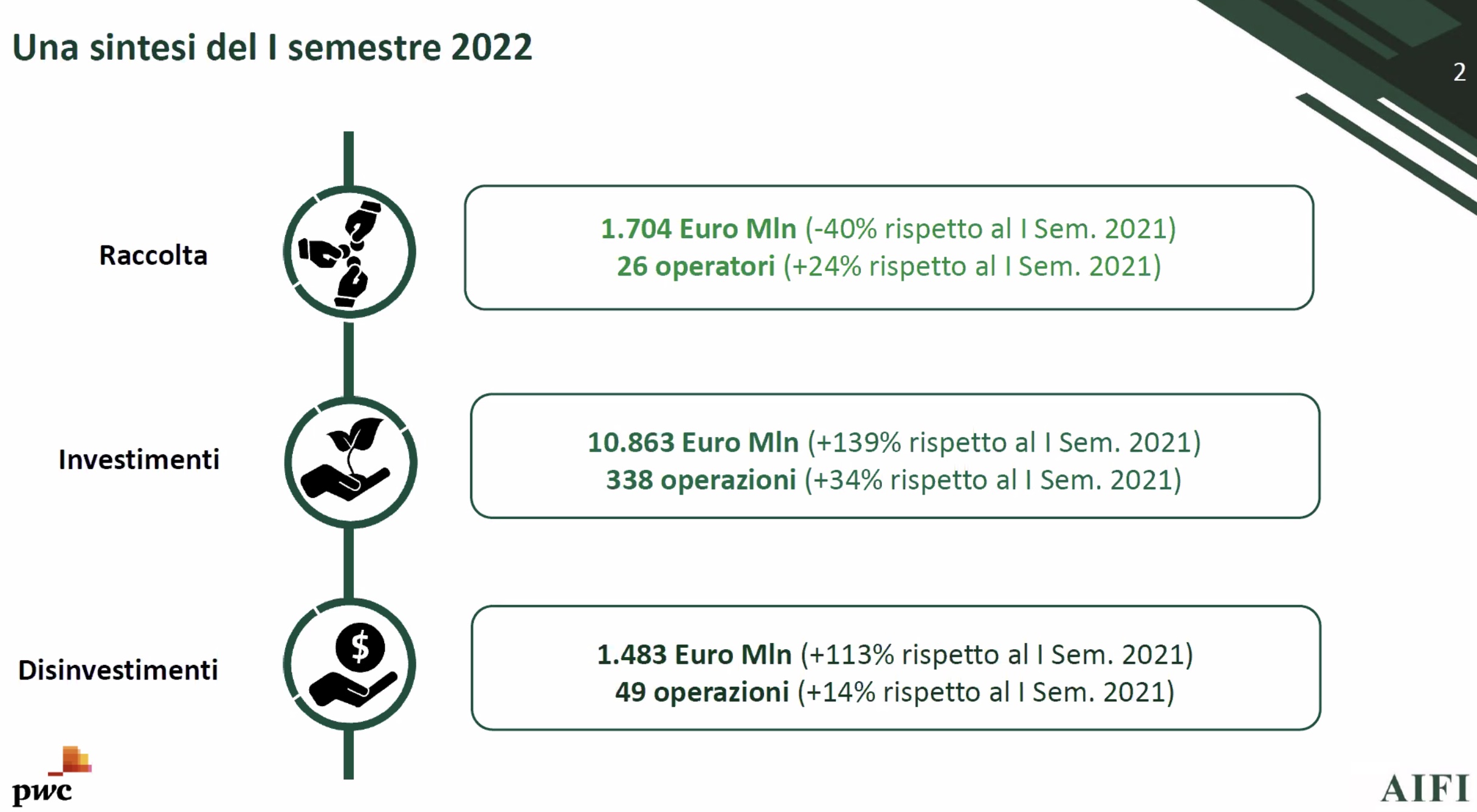 Aifi - Private Equity e Venture Capital