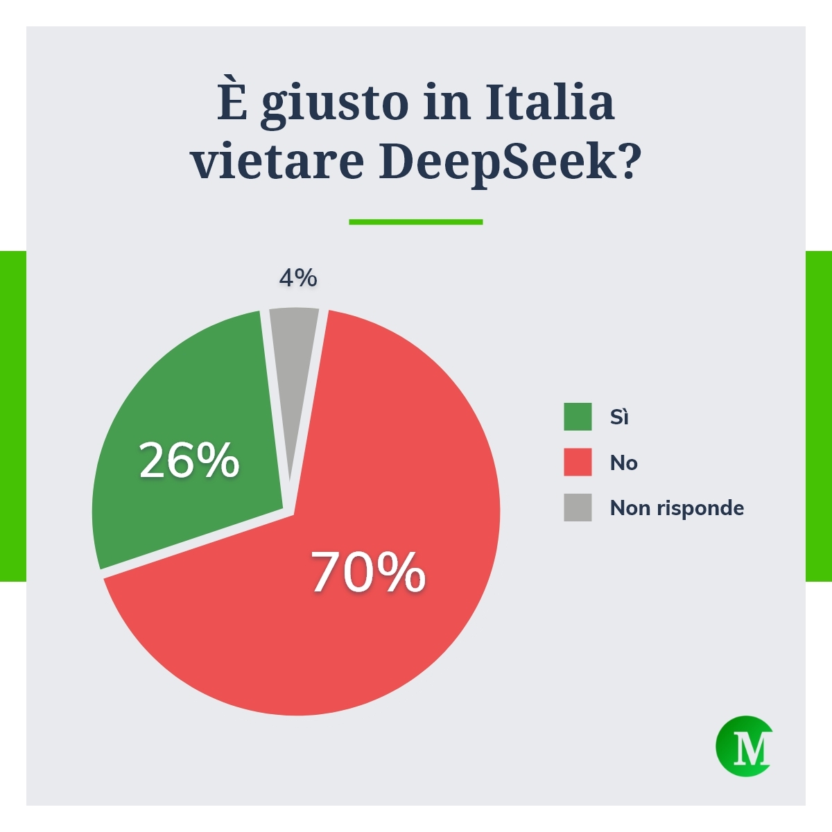 Vietare DeepSeek in Italia