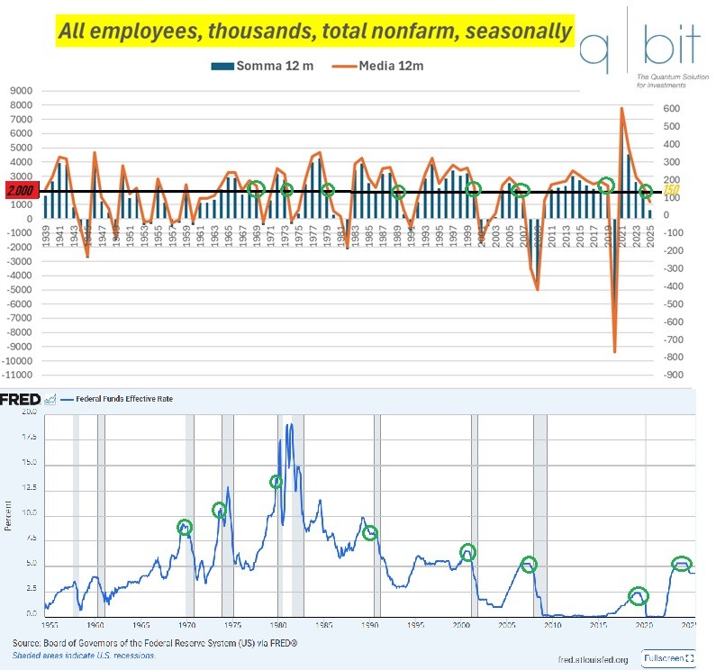 Mercato del lavoro USA