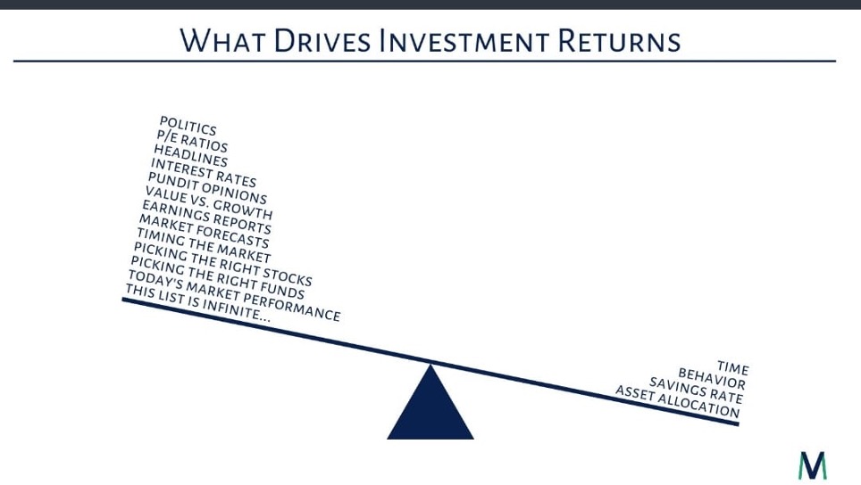I fattori che incidono sugli investimenti.