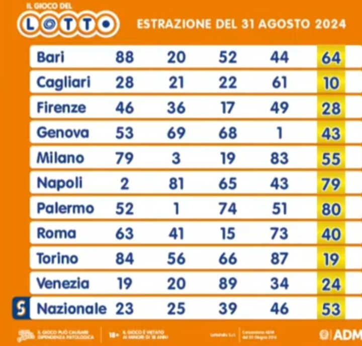 Il Lotto del 31 agosto