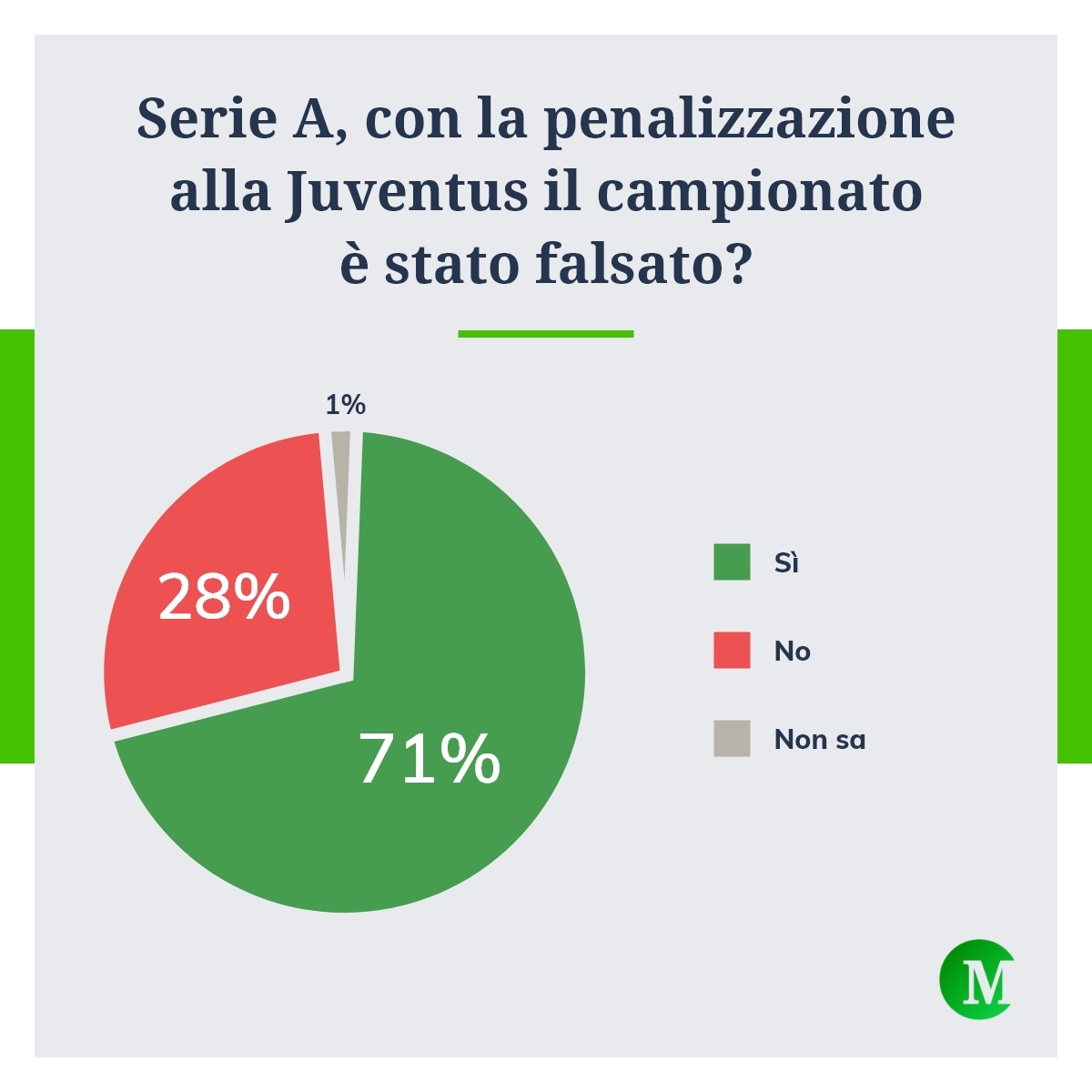 Penalizzazione Juventus