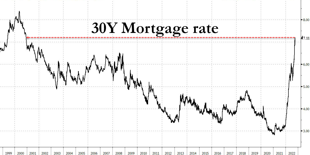Andamento del tasso sul benchmark immobiliare statunitense (mutuo a 30 anni)