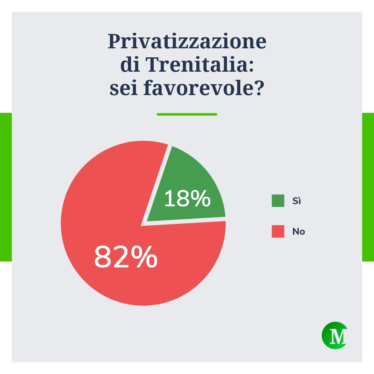 Privatizzazione Trenitalia