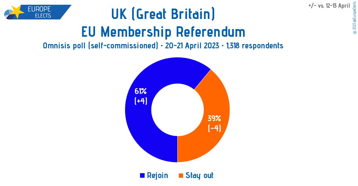 Sondaggio Omnisis sulla Brexit