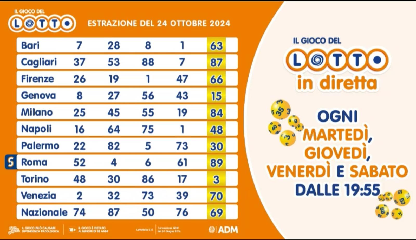 Estrazione del Lotto giovedì 24 ottobre