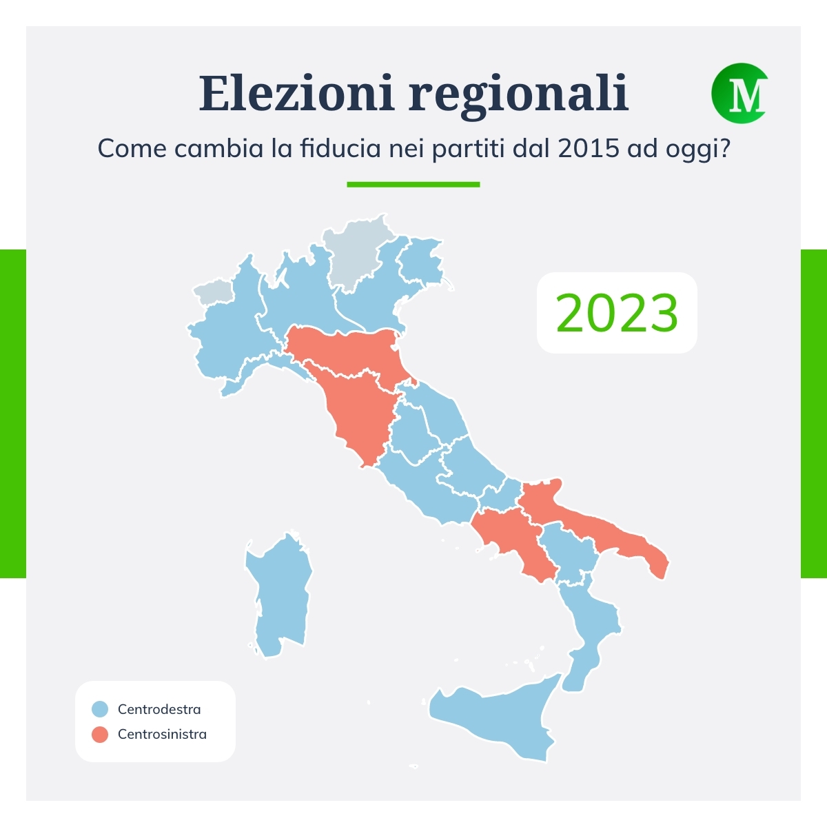 Chi governa nelle Regioni italiane