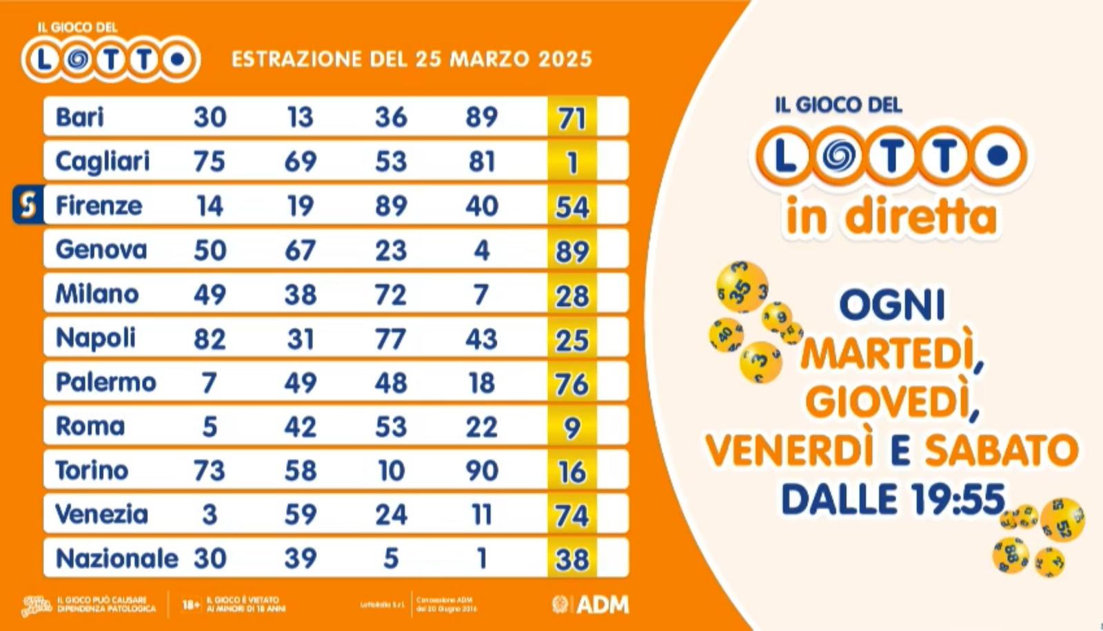 Estrazione del Lotto martedì 25 marzo
