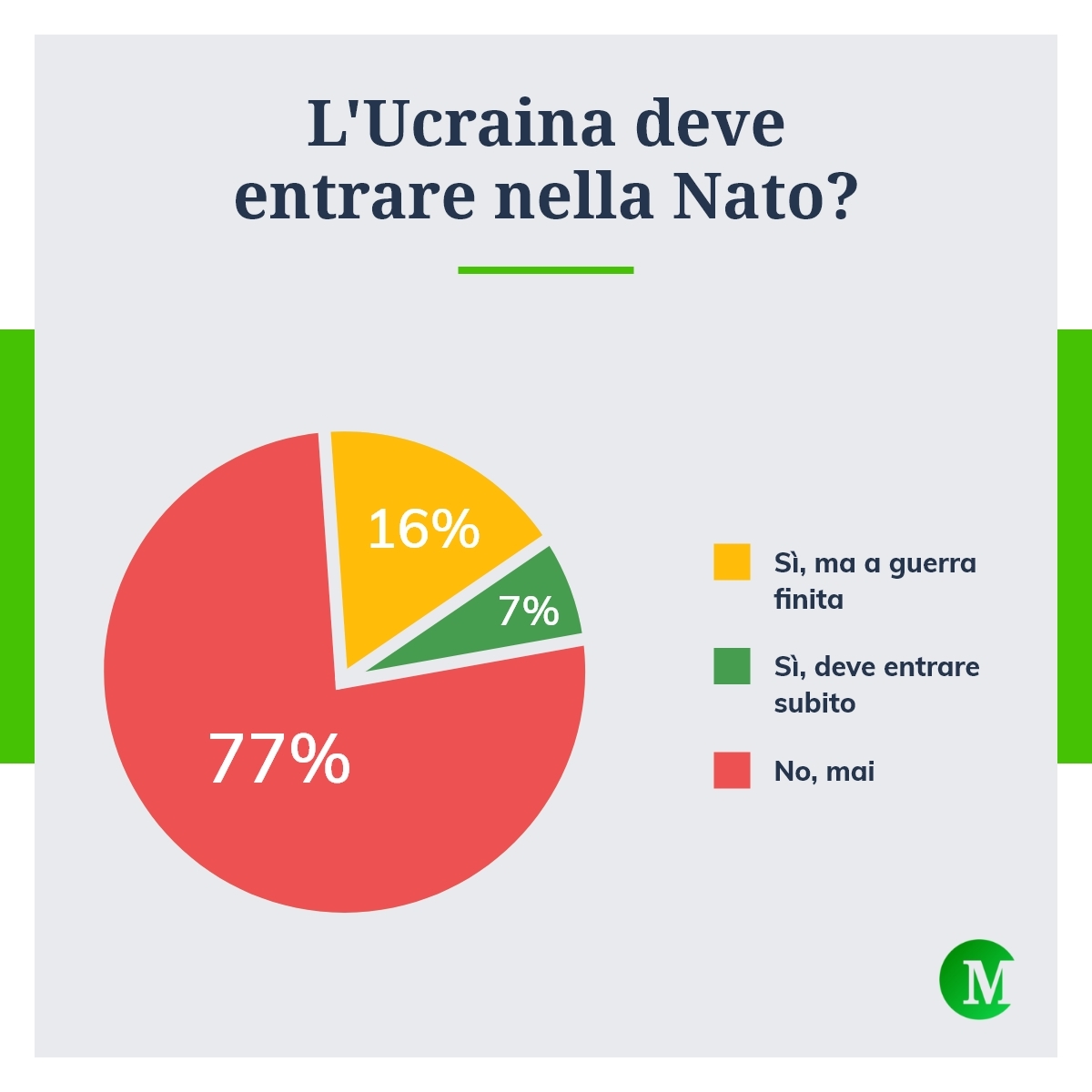 Ucraina deve entrare nella Nato?