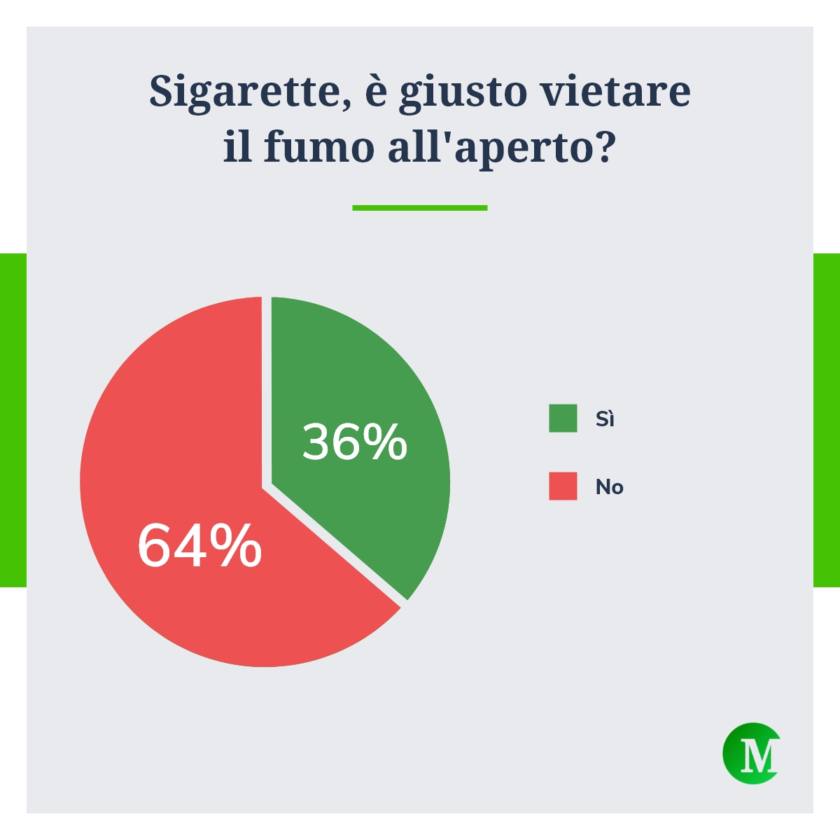 Sigarette, è giusto vietare il fumo all'aperto?