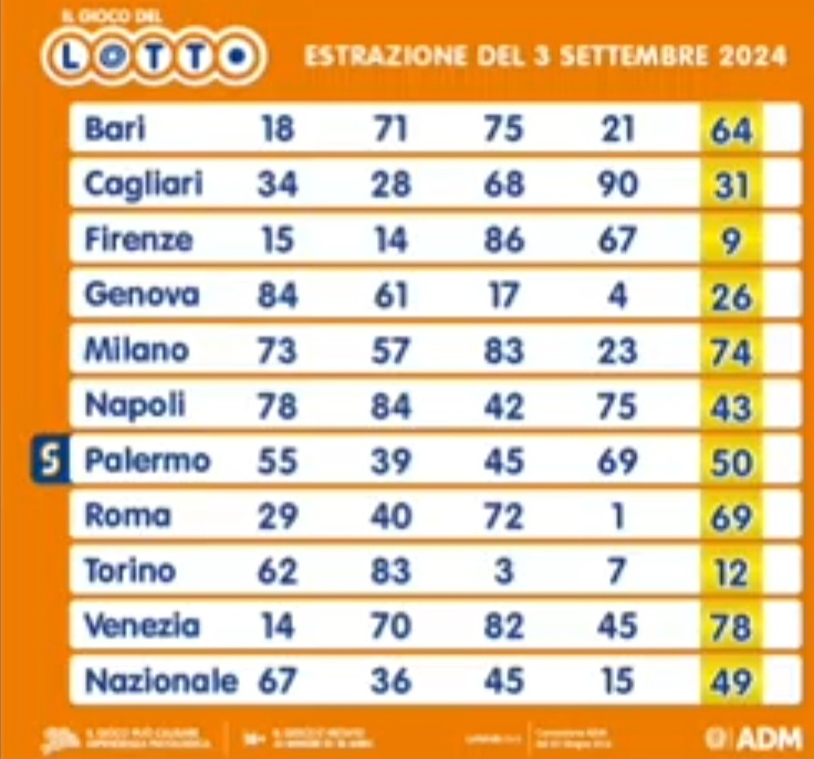 Lotto del 3 settembre