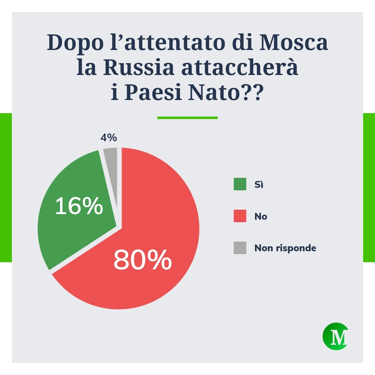 Attacco Russia alla Nato