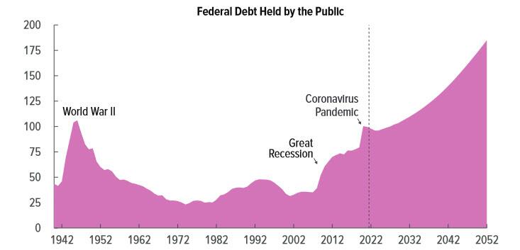 Andamento del controvalore del debito federale Usa detenuto dal pubblico