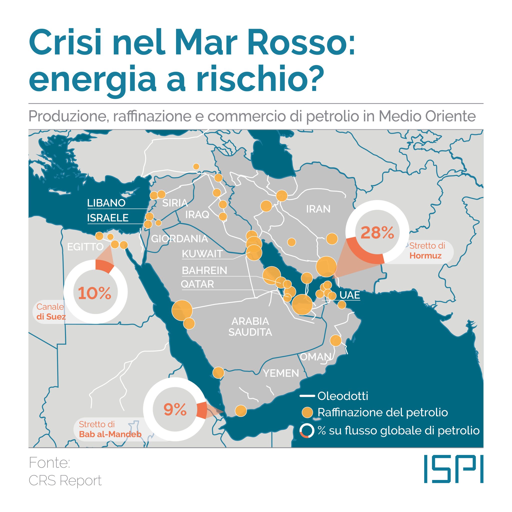 Petrolio Medio Oriente