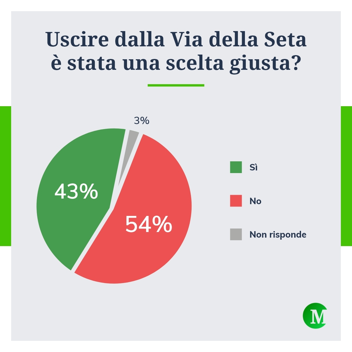 Italia fuori dalla Via della Seta