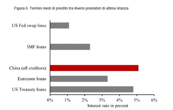 Termini medi di prestito tra diversi prestatori di ultima istanza