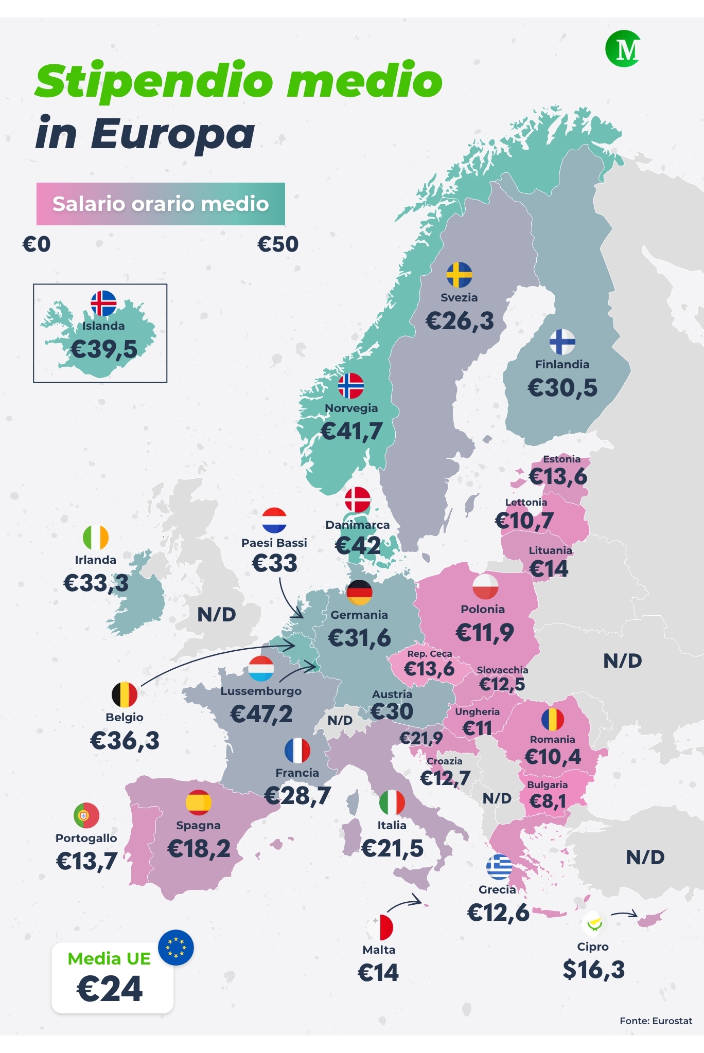 Salario orario medio in Europa