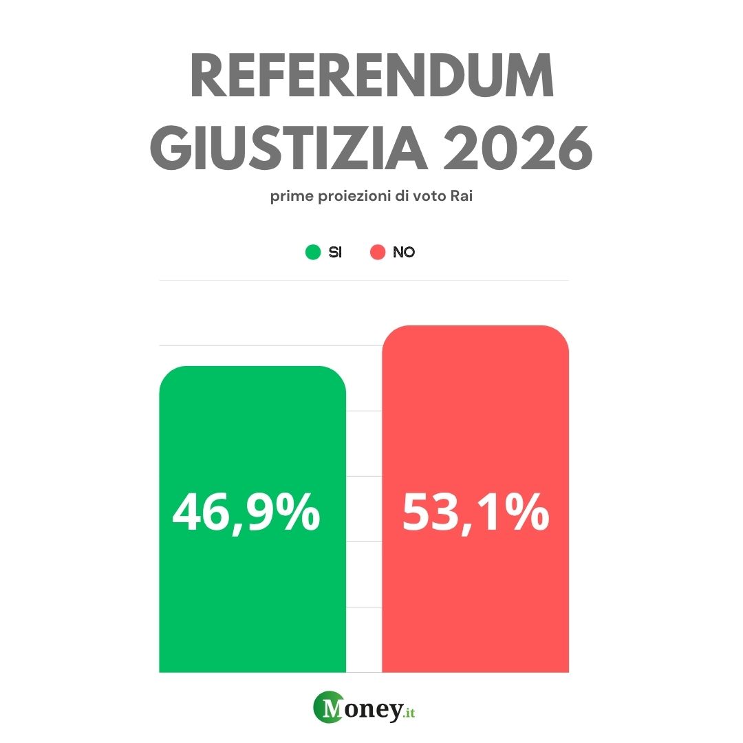 Proiezione di voto Rai