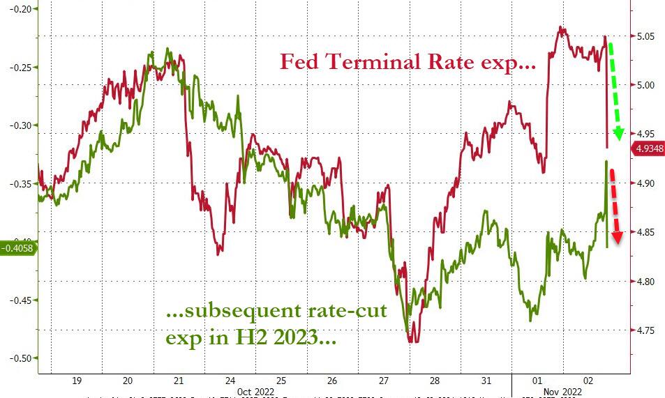 Comparazione fra prezzatura del tasso neutrale Fed e aspettativa del primo taglio