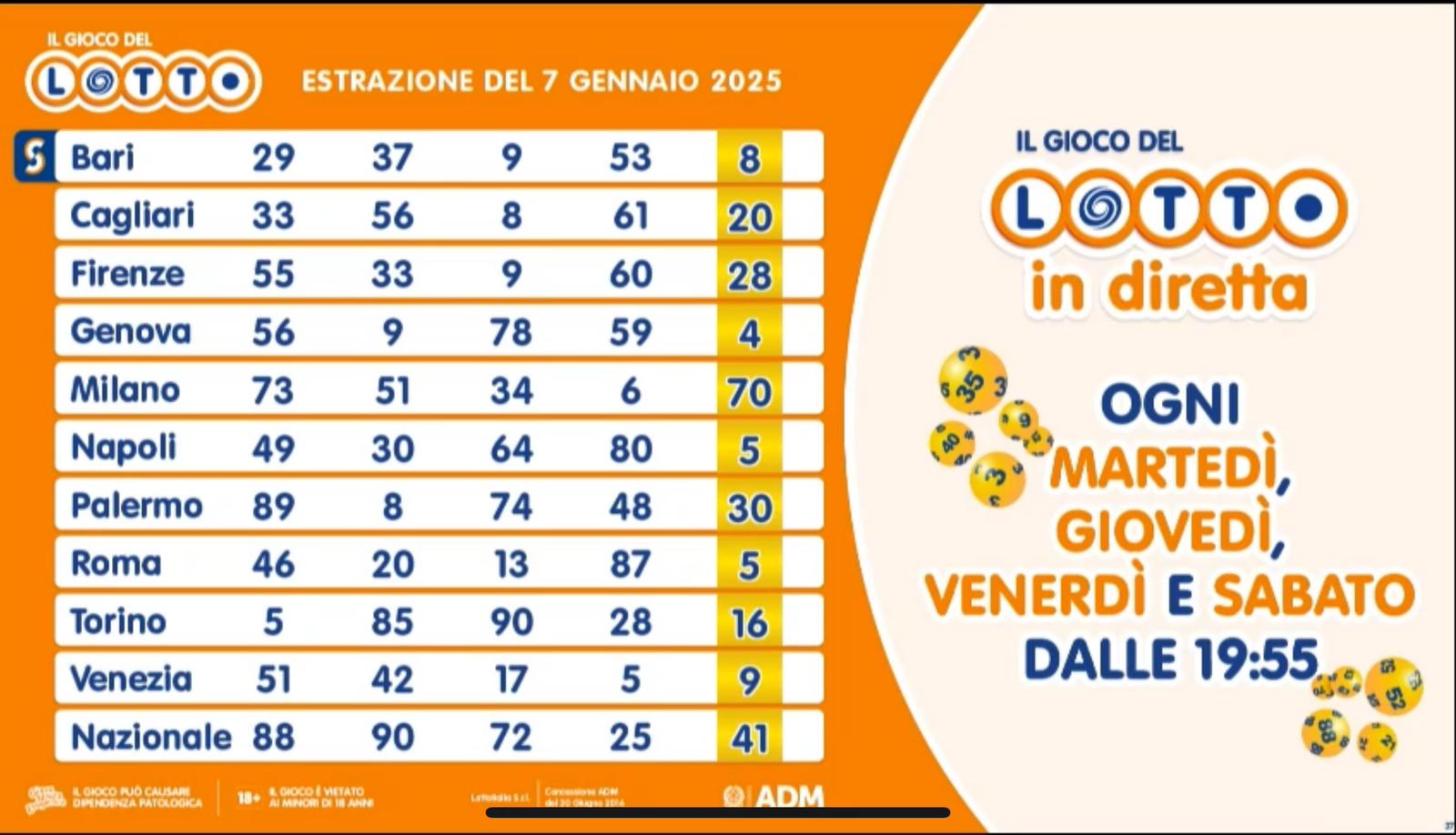 Estrazione del Lotto martedì 7 gennaio