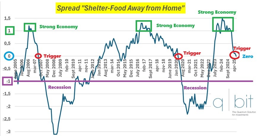 Spread Shelter-Food Away from Home