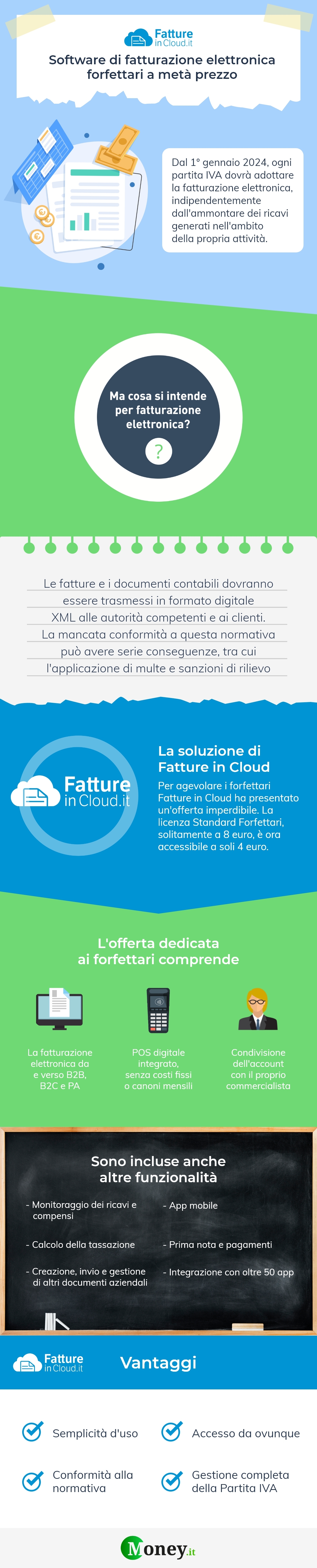 L'offerta di Fatture in Cloud