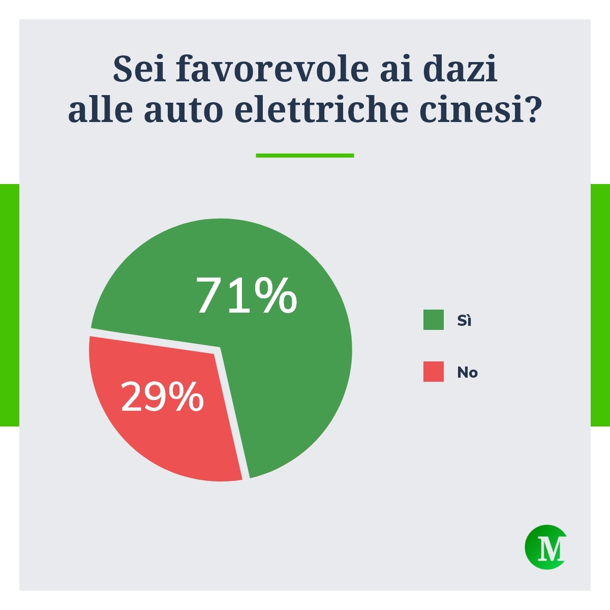 Dazi auto elettriche cinesi