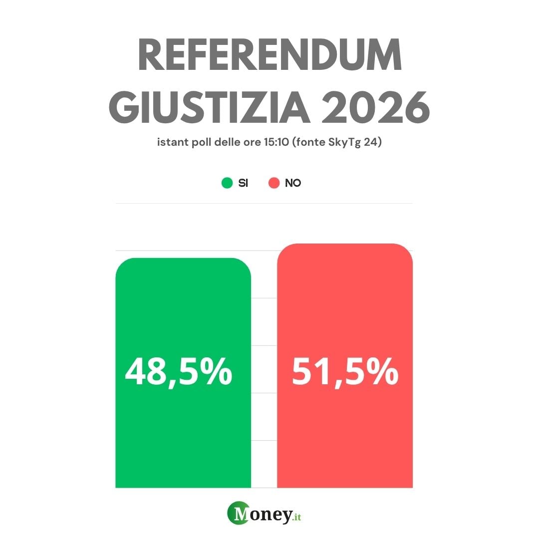 Istant Poll Sky Tg24