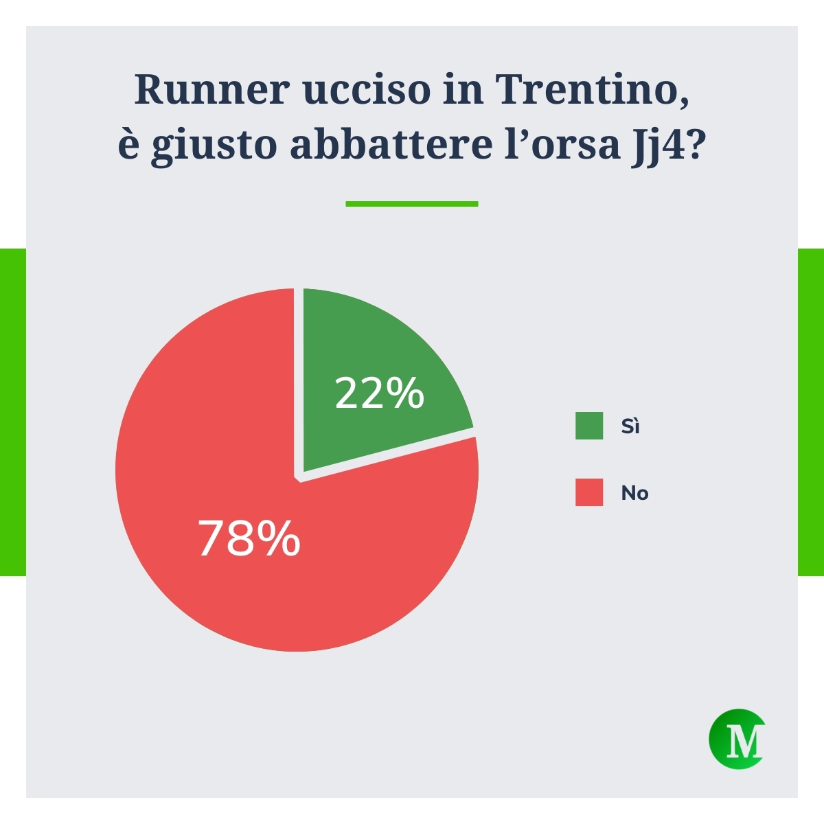 Giusto abbattere l'orsa Jj4?