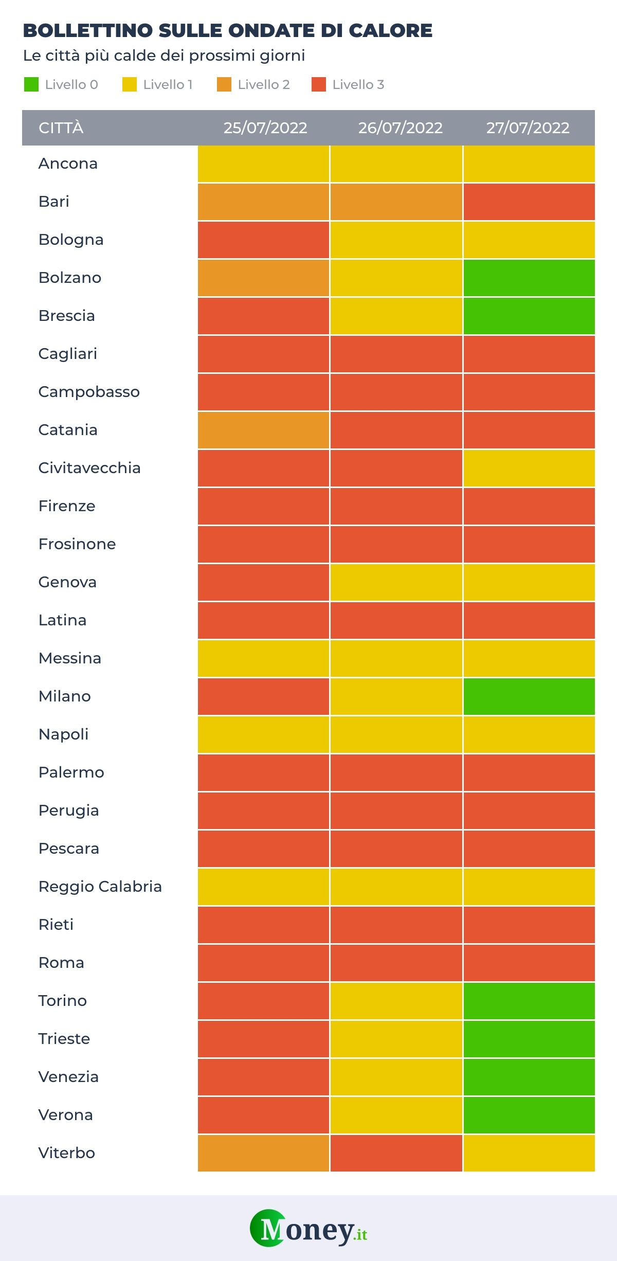 Bolletino ondate di calore