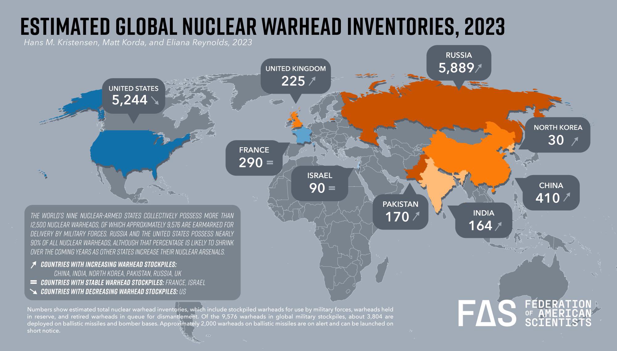 Numero di armi nucleari possedute dai vari Paesi