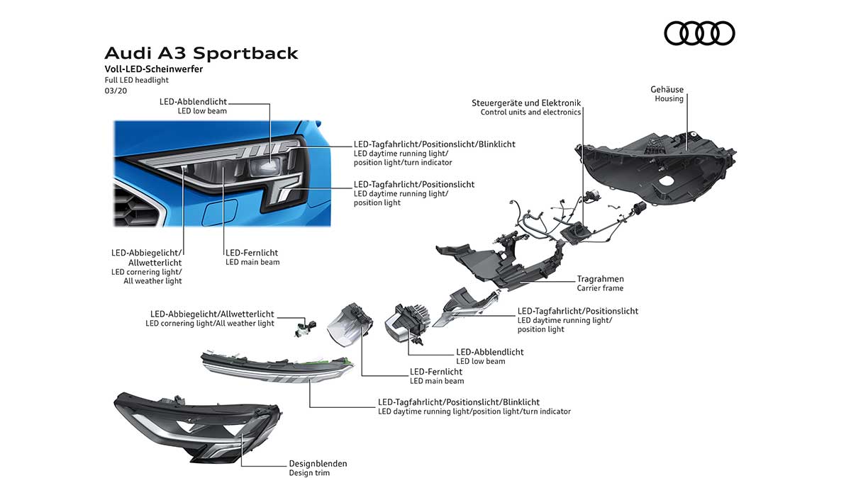 Audi A3 Sportback 2023