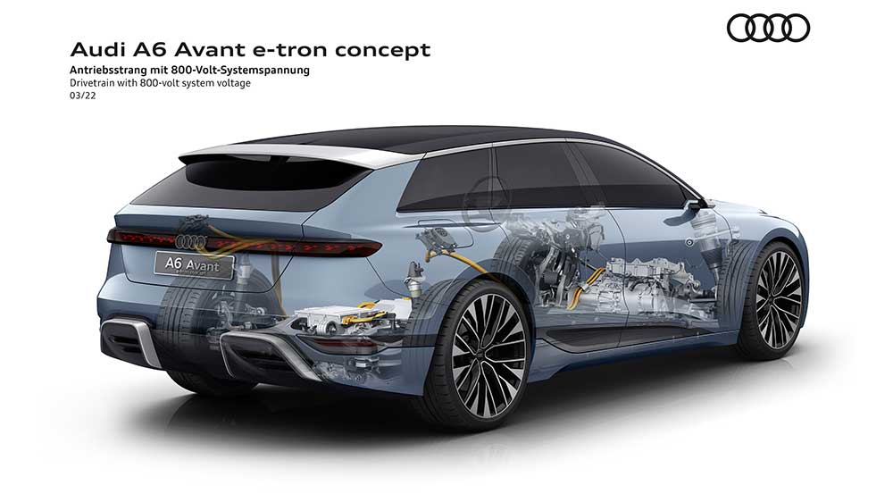 Audi A6 Avant e-tron concept