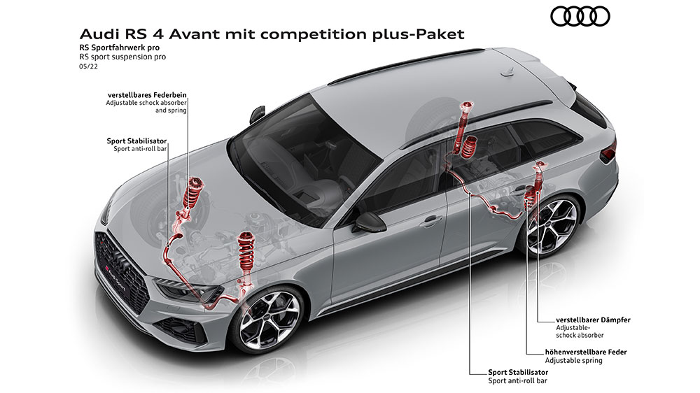 Audi RS 4 Avant