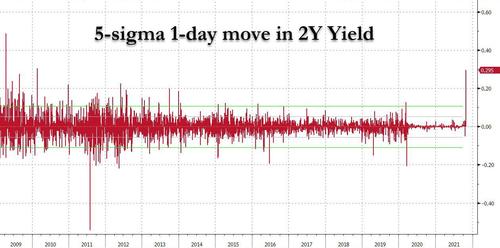 Movimento a 1 giorno del rendimento a 2 anni del debito australiano