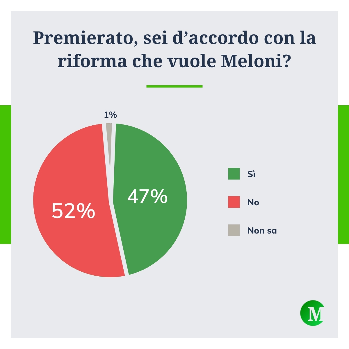 Premierato