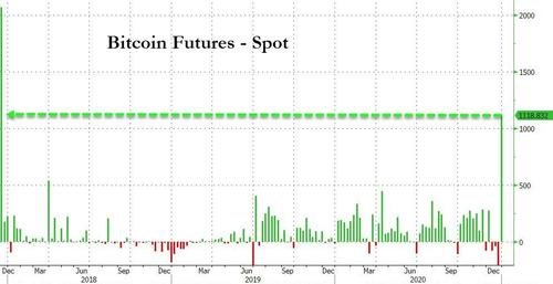 Bitcoin_futures