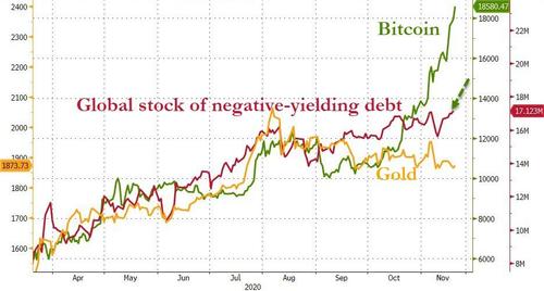 Bitcoin_gold
