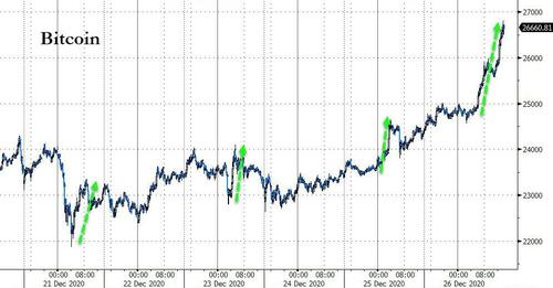 Short_Bitcoin