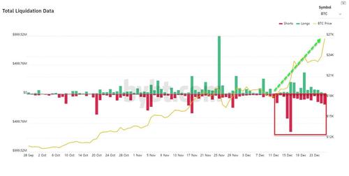 Short_Bitcoin2