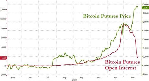 Short_Bitcoin3