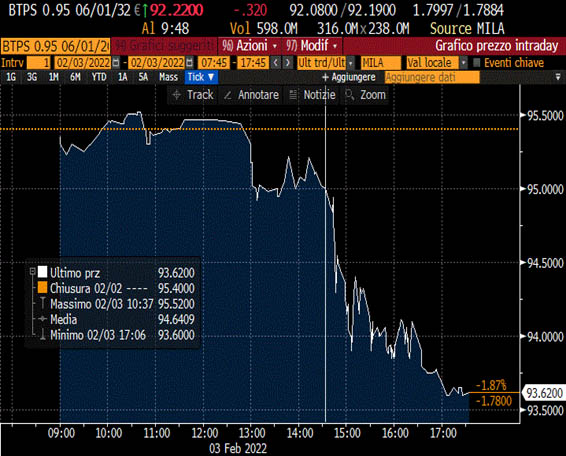 Bloomberg