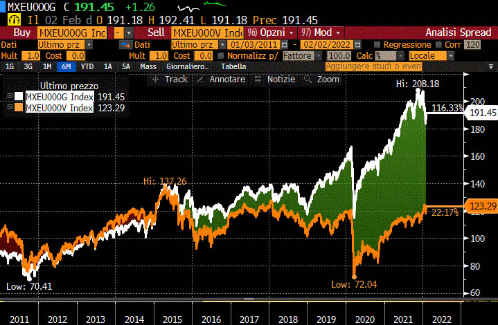 Indici MSCI Europe