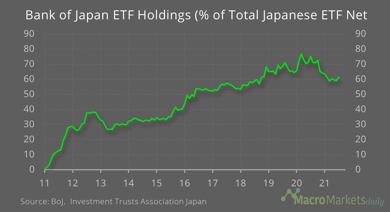 Controvalore delle detenzioni di ETF domestici della Bank of Japan