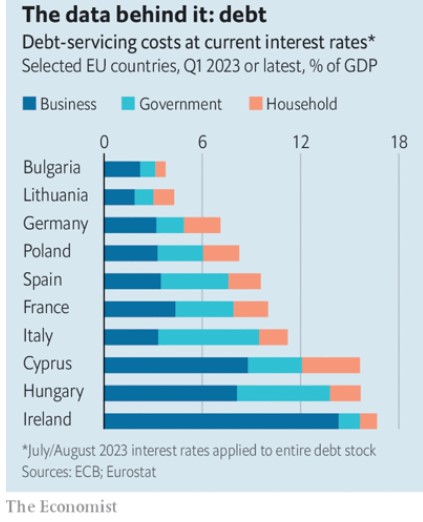 Quanto costa il debito in diversi Paesi Ue