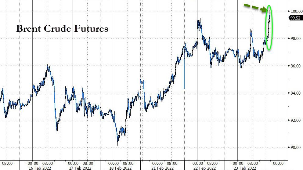 Andamento dei futures del Brent